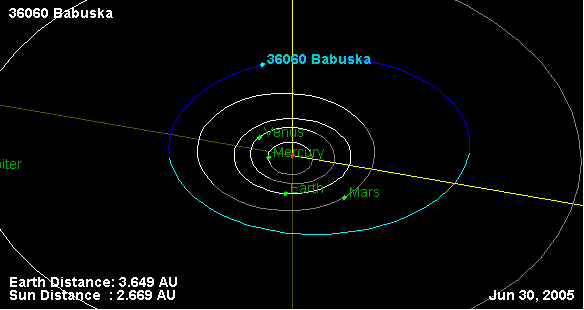 Asteroid Babuška